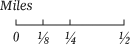 scale